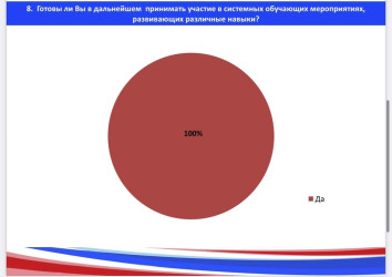 Сегодня последний день реализации проекта &laquo;Специальная комплексная программа &quot;Маршрут помощи для качественной жизни семей с детьми и взрослыми с инвалидностью&quot;.